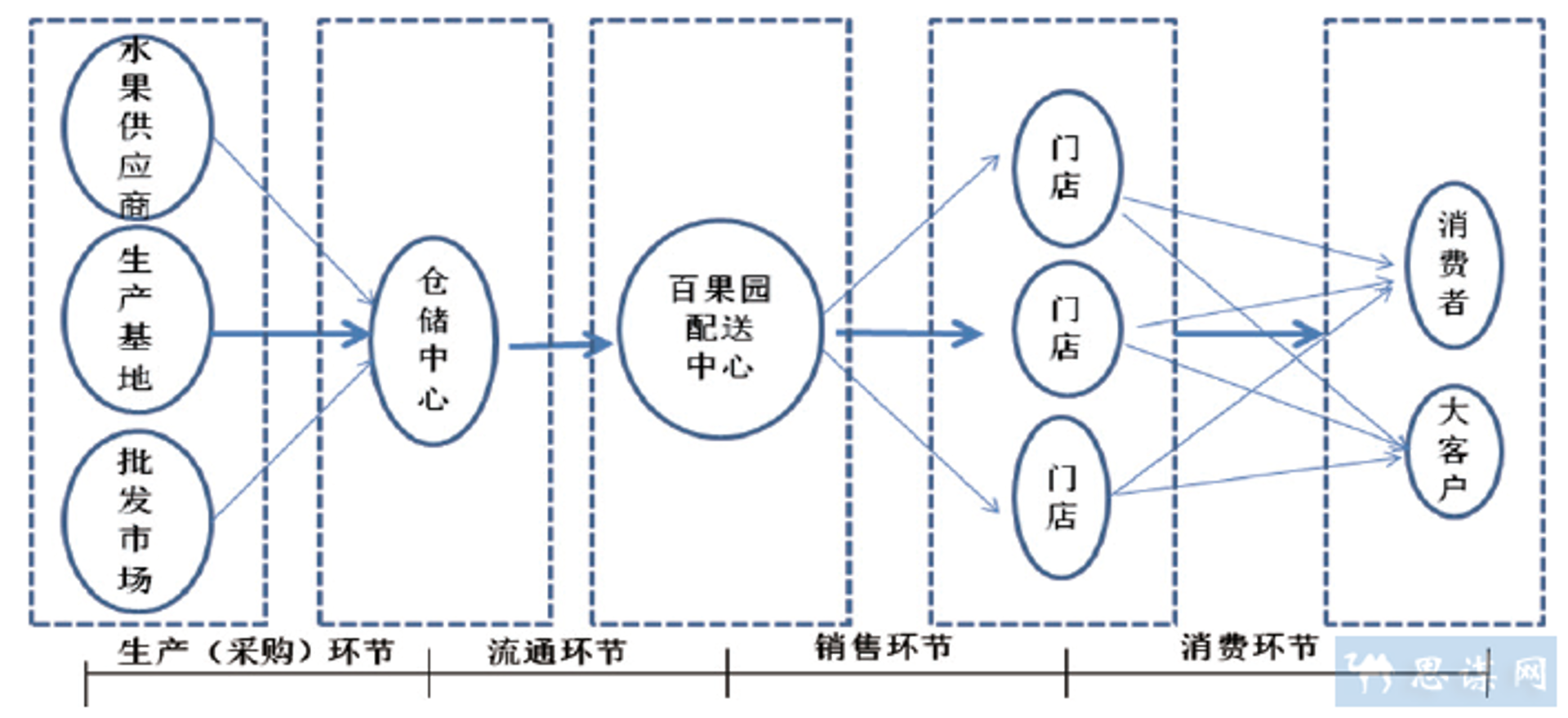 熙美商贸