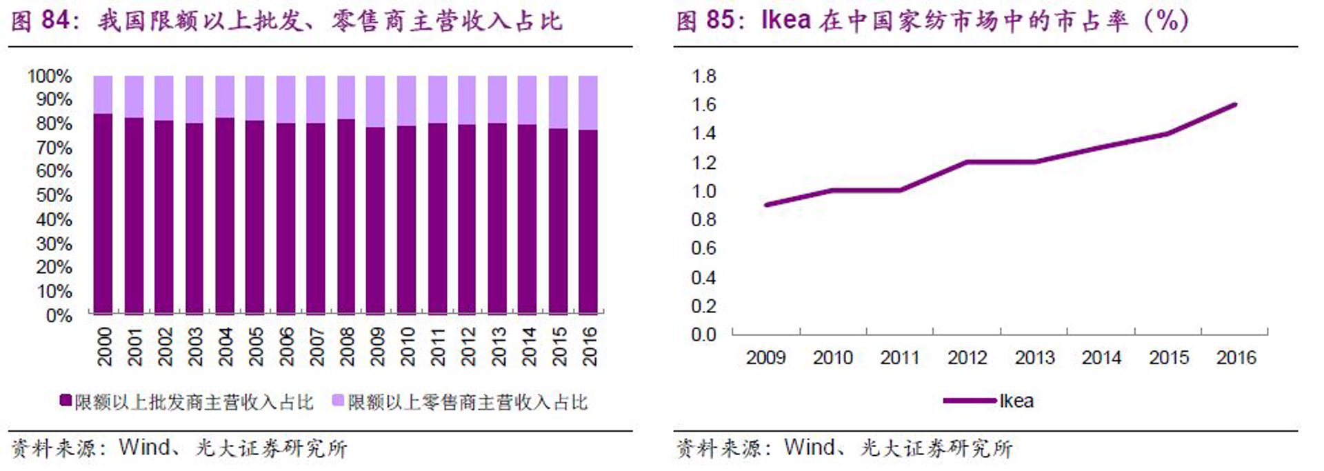 熙美商贸